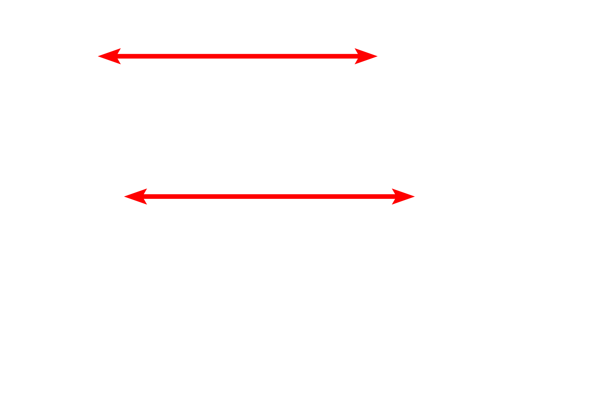 Sarcomeres > <p>The sarcomere is the contractile unit of striated muscle and extends from one Z line to an adjacent Z line. During contraction, the width of the sarcomere narrows. The width of the A band remains constant, but both the I and H bands narrow as the areas of overlap of thin and thick myofilaments increase.</p>
