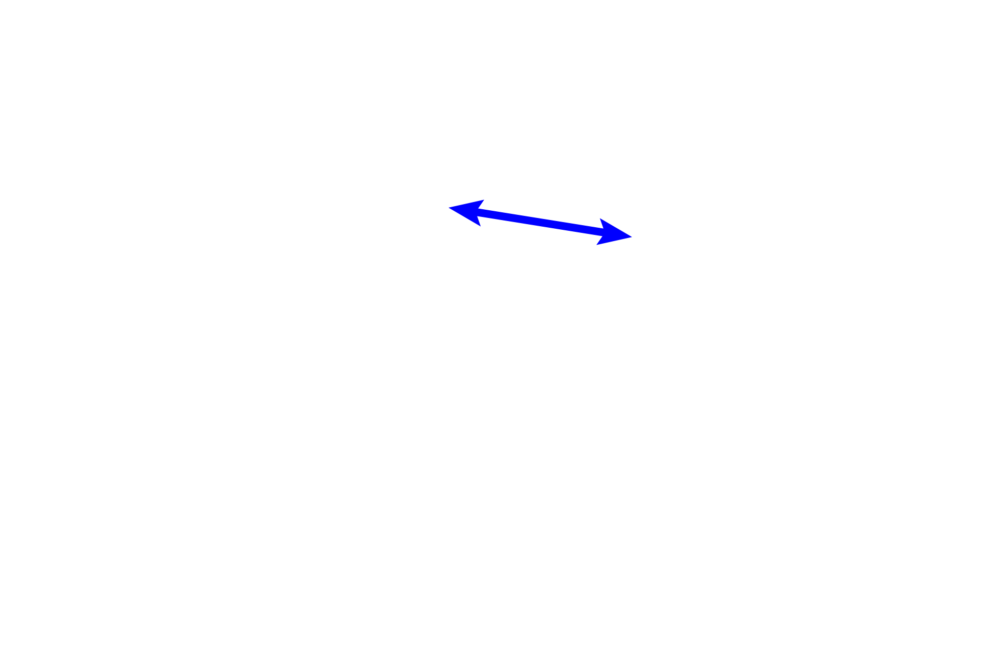  - Foveola <p>At the fovea, bipolar and ganglion cells and their processes are shifted peripherally, leaving only cones at the central area, the foveola. This displacement allows for an unimpeded light path to the foveola.  The foveola perceives less than one degree of arc over the entire visual field and, thus, minute movements of the eyeball (saccades) are necessary to maintain this foveal resolution on objects of interest.</p>
