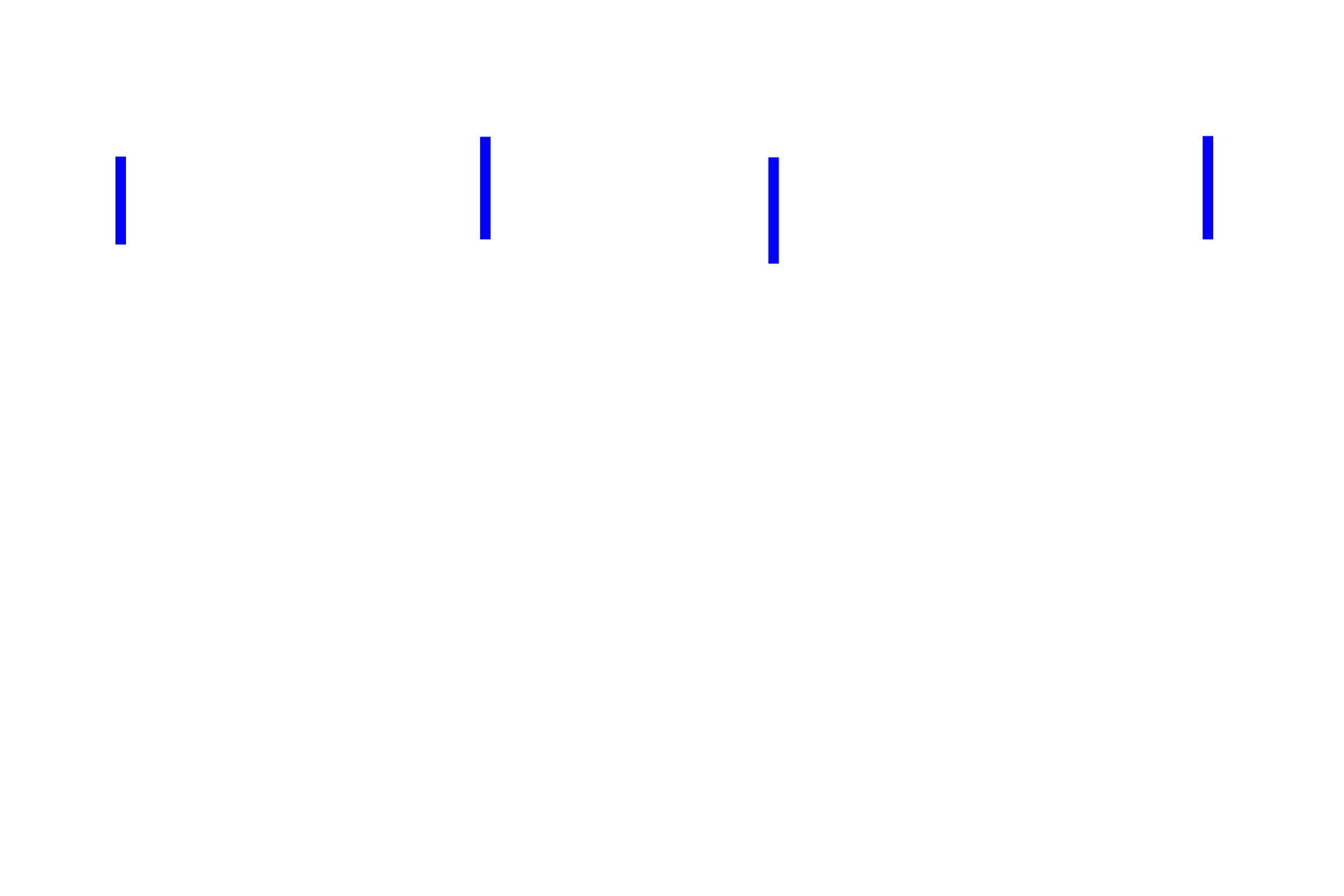  - Inner plexiform layer > <p>In the inner plexiform layer, the processes of bipolar cells and the other interneurons synapse with the ganglion cell dendrites.</p>
