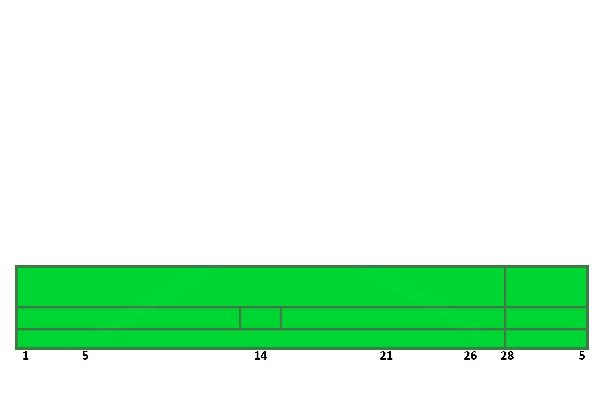 Begin again > <p>The hormones secreted by the ovary dictate the activity of all the other organs in the female reproductive system.  Therefore, knowing the cyclicity of the ovary and its hormones is essential to understanding the functionality of the other organs. </p>
