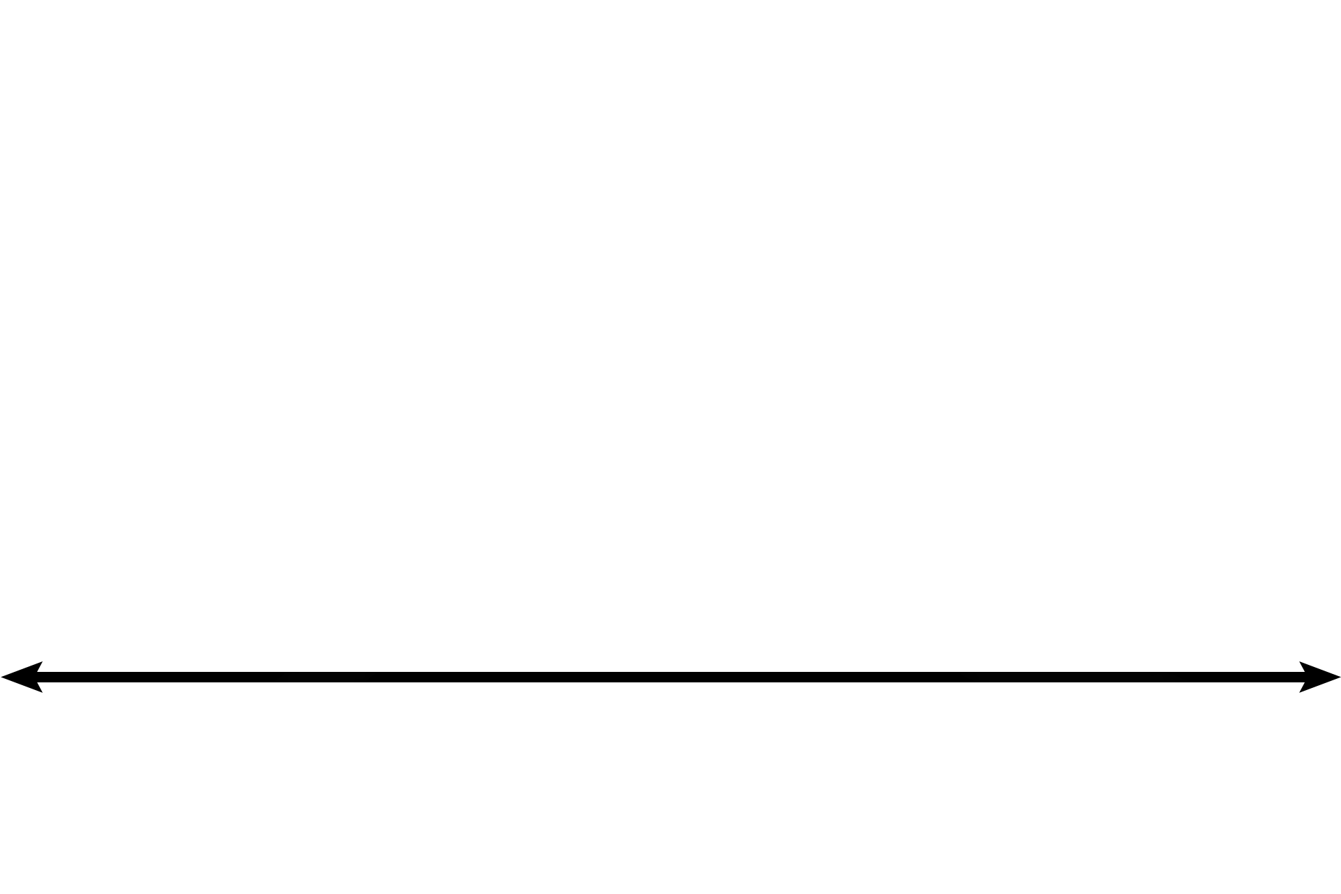 Corpus spongiosum <p>The urethra in the penis is primarily lined by pseudostratified or stratified columnar epithelia.  The epithelium changes to a stratified squamous in the fossa navicularis near the junction of the urethra with skin. Evaginations from the urethral epithelium continue as the mucus-secreting glands of Littre. 40x</p>
