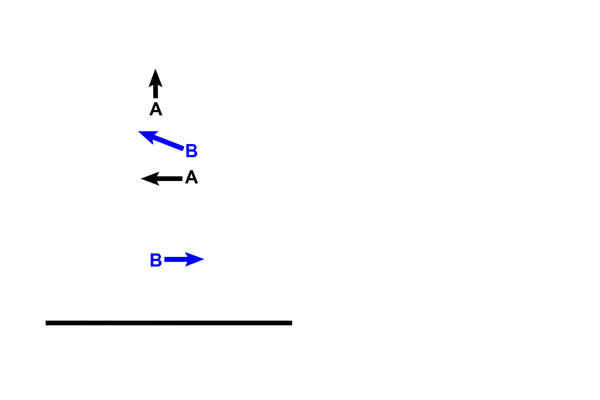 Epithelia > <p>Laryngeal epithelium varies depending on the stress it undergoes. Stratified squamous moist epithelium (A) normally lines the epiglottis and the true vocal folds, areas that undergo continual stress. Respiratory epithelium (B), lining the remainder of the larynx, may be converted to stratified squamous moist in cases of irritation, such as in the larynx of a smoker. </p>
