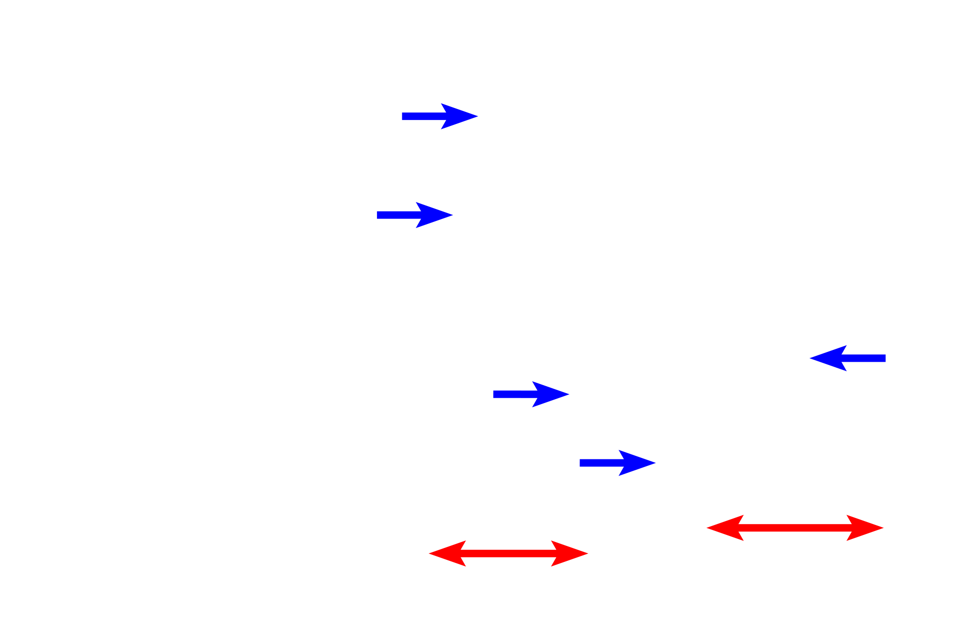 Epithelium of urethra > <p>For most of its length, the spongy urethra is lined by a stratified columnar epithelium; however, patches of stratified squamous moist epithelium (red double arrows) are common.  At its distal end, the epithelium of the spongy urethral epithelium blends with that of the glans penis to become stratified squamous. </p>
