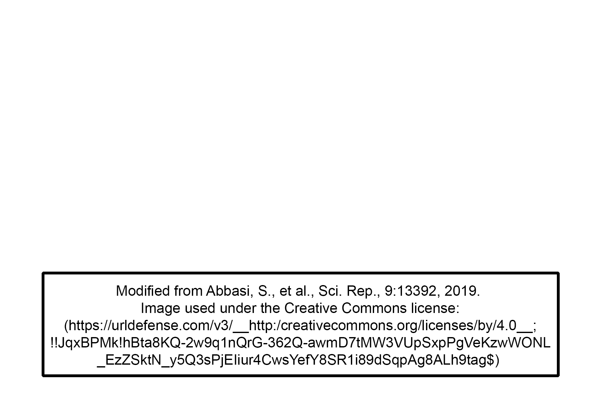 Image source > <p>Image modified from Abbasi, S., et al., Sci. Rep., 9:13392, 2019</p>
