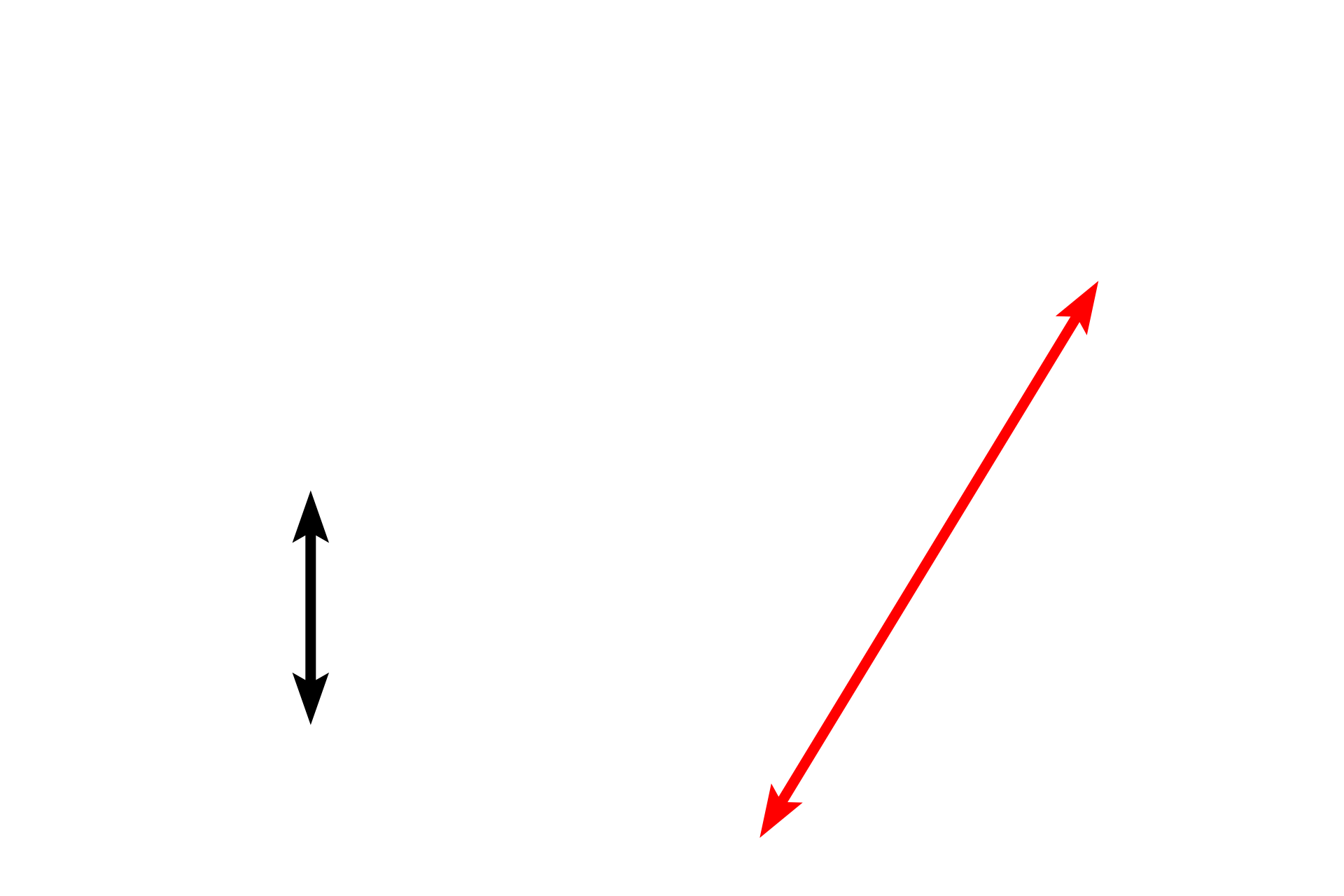 Stratum basale <p>These images compare the light and electron microscopic appearance of cells in the stratum basale.  The large bundles of keratin filaments (tonofilaments) are clearly visible at the light and electron microscopic level.  The keratin filaments insert into desmosomes on the lateral and apical surfaces of the cell.  They also insert into hemidesmosomes along the basal surface, adjacent to the basal lamina.  1000x, 4000x  </p>
