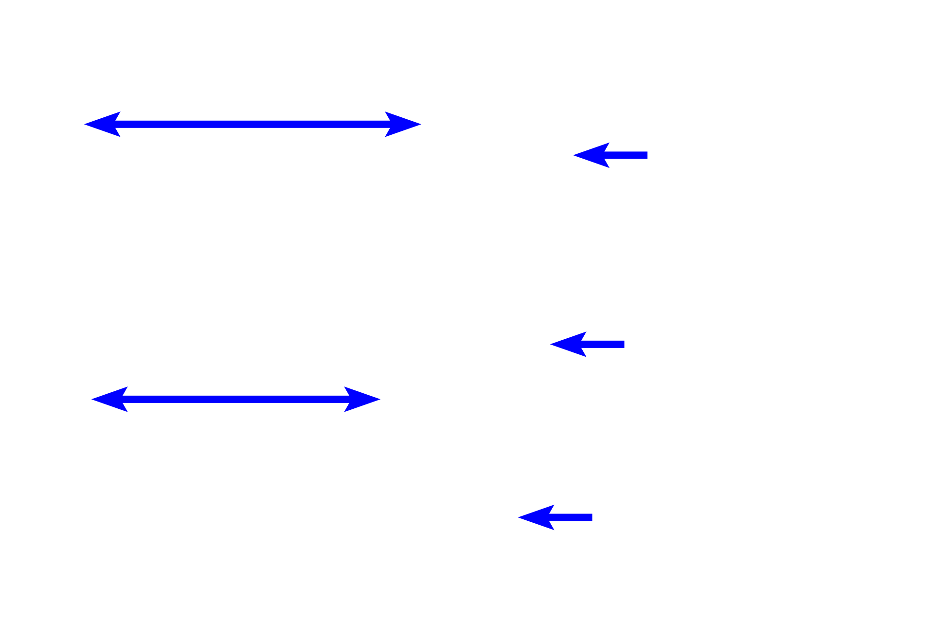 Muscle tissue > <p>Muscle tissue is composed of closely bundled cells with minimal extracellular matrix. Muscle cells are elongate in shape and are specialized to shorten (contract).  The two major classes of muscle tissue are non-striated (smooth muscle) (shown here) and striated (skeletal and cardiac muscle).  </p>
