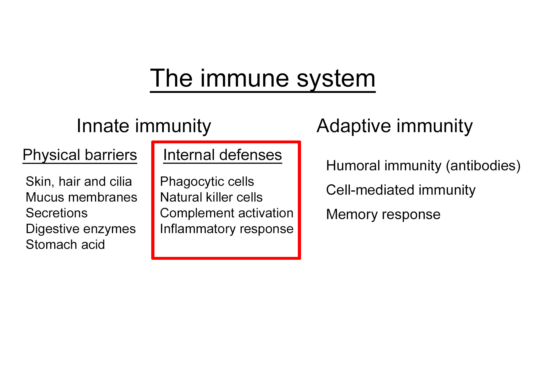  -- Internal defenses > <p>Pathogens that evade the physical barriers and enter the body are met with a variety of internal defenses consisting of phagocytic and natural killer cells as well as chemical defenses including complement activation and inflammation.</p>
