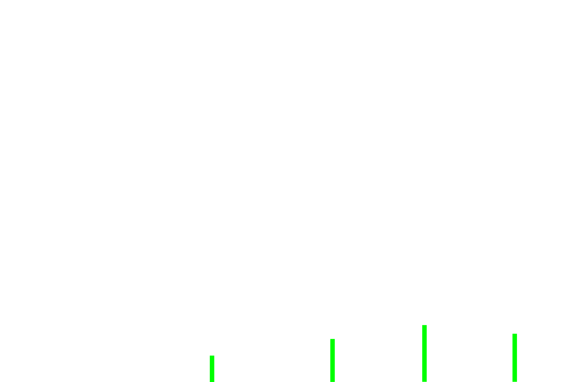 Submucosa <p>Diffuse lymphoid tissue consists of scattered immune cells (lymphocytes and macrophages) that monitor the tissue fluid around them for the presence of foreign antigens.  Antigen detection initiates an adaptive immune response as well as recruitment of additional B and T lymphocytes, leading to the formation of lymphoid nodules, discrete clusters of lymphocytes in the lamina propria.</p>

