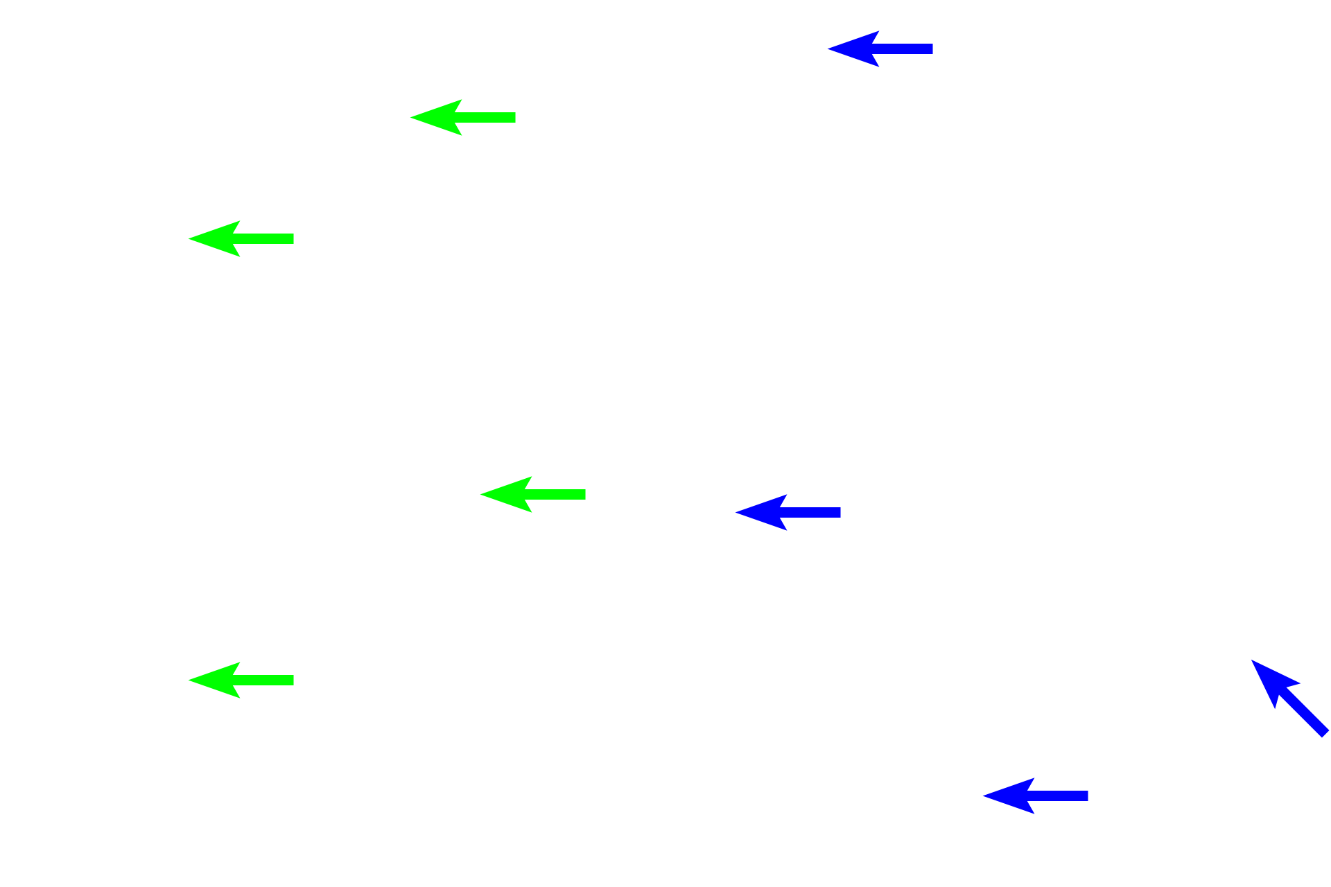 Compact bone > <p>Compact bone covers the periphery of the entire bone and forms the thick bone comprising the diaphysis of a long bone.</p>
